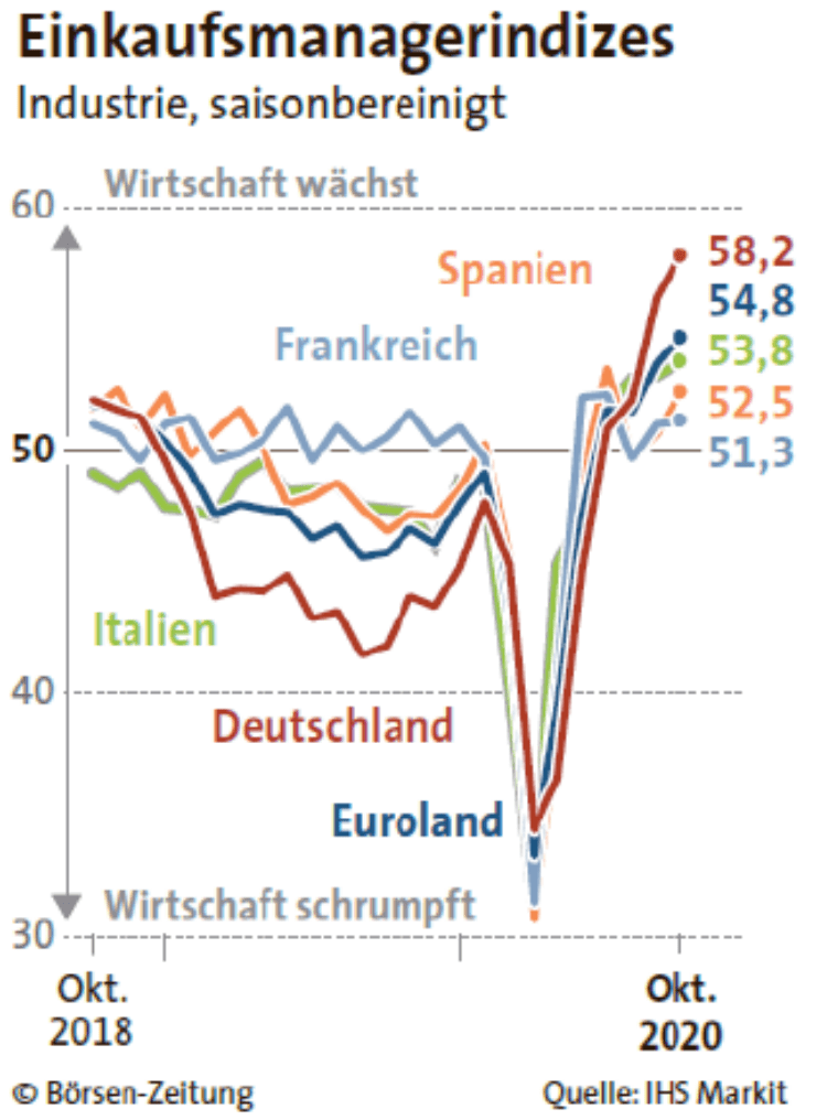 Zyklische Aktien Uberproportionale Chancen Fur 21 Plutos